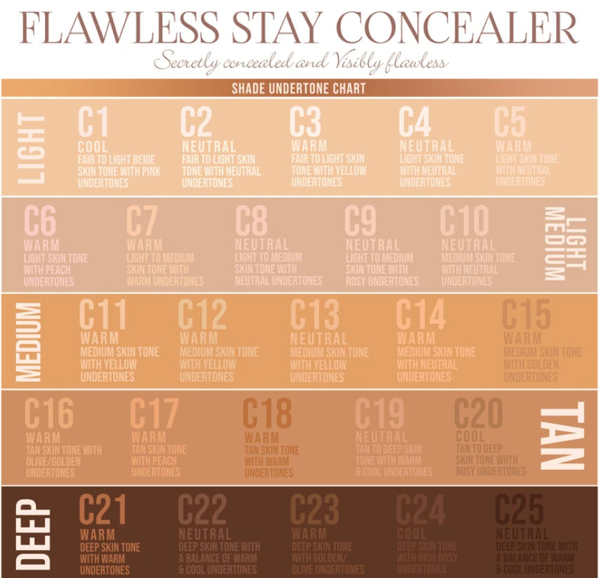 FLAWLESS STAY CONCEALER C3